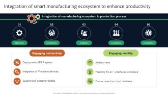 Integration Of Smart Manufacturing Deployment Of Manufacturing Strategies Strategy SS V