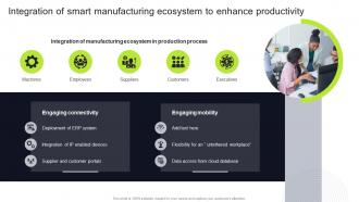 Integration Of Smart Manufacturing Ecosystem Execution Of Manufacturing Management Strategy SS V