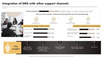 Integration Of SMS With Other Support Channels SMS Marketing Techniques To Build MKT SS V