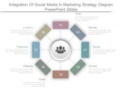 Integration Of Social Media In Marketing Strategy Diagram Powerpoint Slides