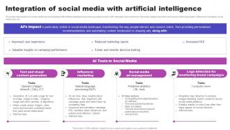 Integration Of Social Media With Artificial Intelligence AI Marketing Strategies AI SS V