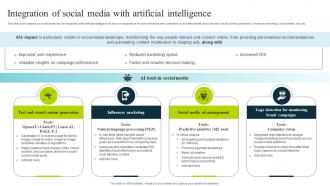 Integration Of Social Media With Artificial Intelligence How To Use Chatgpt AI SS V