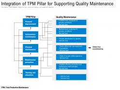 Integration of tpm pillar for supporting quality maintenance