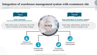 Integration Of Warehouse Management System With Ecommerce Site Analyzing And Implementing Management