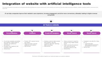 Integration Of Website With Artificial Intelligence Tools AI Marketing Strategies AI SS V