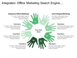 Integration offline marketing search engine marketing market environment