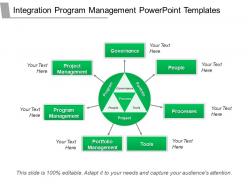 Integration program management powerpoint templates