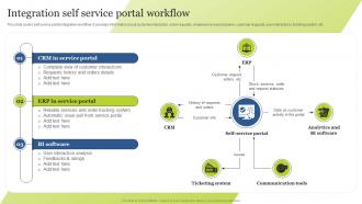 Integration Self Service Portal Workflow Guide For Integrating Technology Strategy SS V