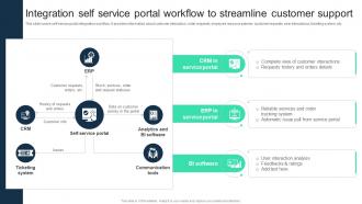 Integration Self Service Portal Workflow To Streamline Customer Adopting Digital Transformation DT SS