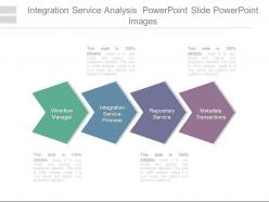 Integration service analysis powerpoint slide powerpoint images