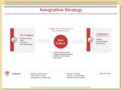 Integration strategy firms ppt powerpoint presentation infographic template structure
