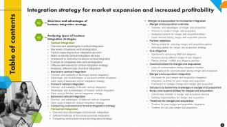 Integration Strategy For Market Expansion And Increased Profitability Strategy CD Best Good