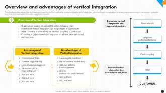 Integration Strategy For Market Expansion And Increased Profitability Strategy CD Impactful Good