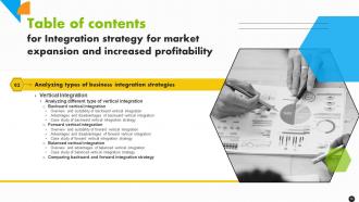 Integration Strategy For Market Expansion And Increased Profitability Strategy CD Colorful Good