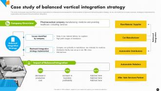 Integration Strategy For Market Expansion And Increased Profitability Strategy CD Attractive Good