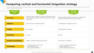Integration Strategy For Market Expansion And Increased Profitability Strategy CD Adaptable Good