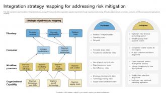 Integration Strategy Mapping For Addressing Risk Mitigation