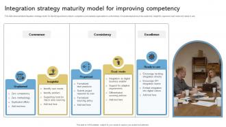 Integration Strategy Maturity Model For Improving Competency