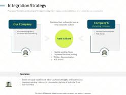 Integration strategy risk ppt powerpoint presentation layouts slides