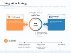 Integration strategy written communication m2053 ppt powerpoint presentation professional ideas