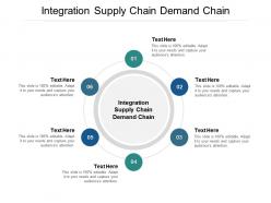 Integration supply chain demand chain ppt powerpoint presentation professional templates cpb