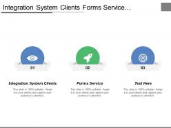 Integration system clients forms service commoditization products localization engineering