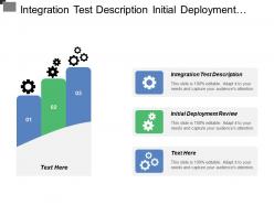 Integration test description initial deployment review project plan