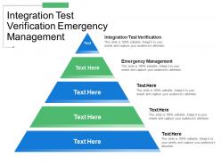Integration test verification emergency management analysis business rules
