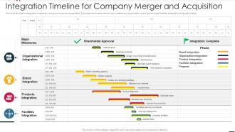 Integration Timeline For Company Merger And Acquisition