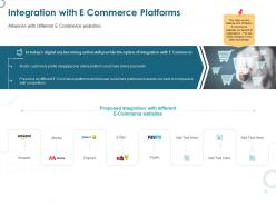 Integration with e commerce platforms websites ppt powerpoint presentation inspiration