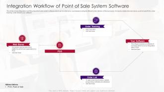 Integration Workflow Of Point Of Sale System Software