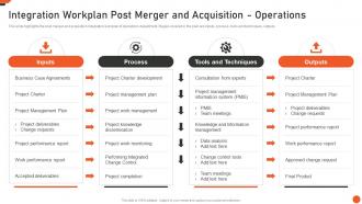Integration Workplan Post Merger And Acquisition Operations M And A Playbook