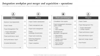 Integration Workplan Post Merger And Acquisition Operations Mergers And Acquisitions Process Playbook