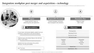 Integration Workplan Post Merger And Acquisition Technology Mergers And Acquisitions Process Playbook
