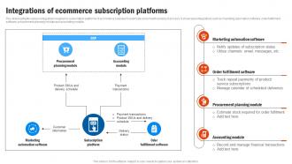 Integrations Of Ecommerce Compressive Plan For Moving Business Strategy SS V