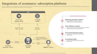 Integrations Of Ecommerce Subscription Strategic Guide To Move Brick And Mortar Strategy SS V