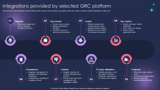 Integrations Provided By Selected Scaling GRC Procedure With Automation Ppt Presentation