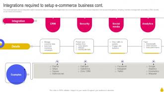 Integrations Required To Setup E Commerce Business Key Considerations To Move Business Strategy SS V Customizable Designed