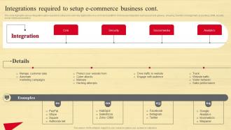 Integrations Required To Setup E Commerce Strategic Guide To Move Brick And Mortar Strategy SS V Visual Aesthatic