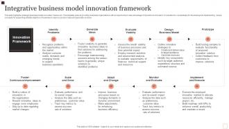 Integrative Business Model Innovation Framework