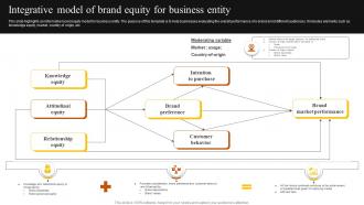 Integrative Model Of Brand Equity For Business Entity
