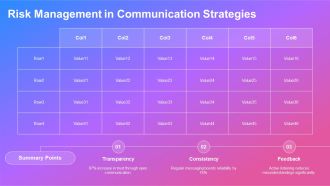 Integrity And Communication Concept PPT Information AT Downloadable Customizable