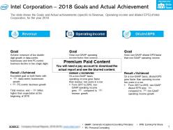 Intel corporation 2018 goals and actual achievement