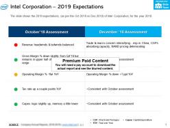 Intel corporation 2019 expectations