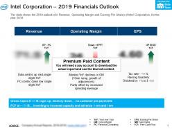 Intel corporation 2019 financials outlook