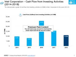 Intel corporation cash flow from investing activities 2014-2018