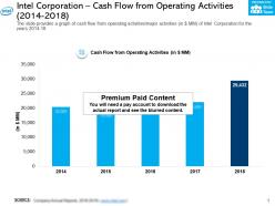 Intel corporation cash flow from operating activities 2014-2018