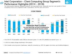 Intel corporation client computing group segments performance highlights 2014-2018