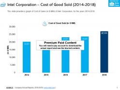 Intel corporation cost of good sold 2014-2018