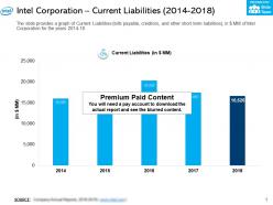 Intel corporation current liabilities 2014-2018